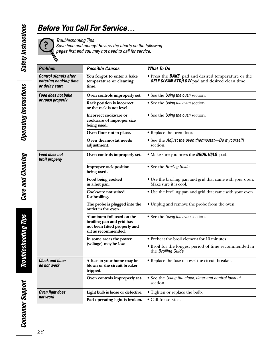 Troubleshooting tips, Before you call for service | GE JK91527 User Manual | Page 26 / 32