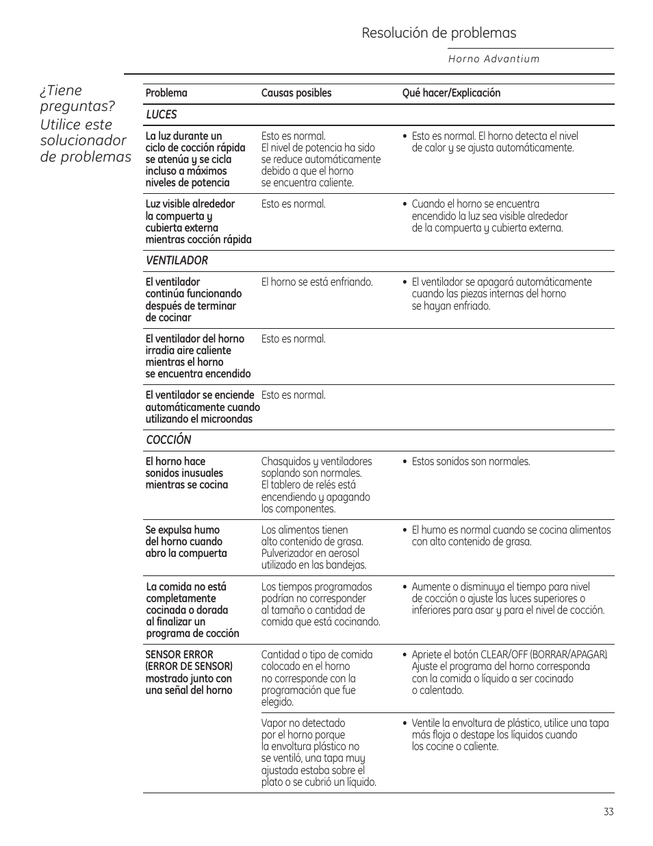 Solucionador de problemas, Solucionador de problemas , 34, Resolución de problemas | GE Profile Advantium PSB1000 User Manual | Page 69 / 72