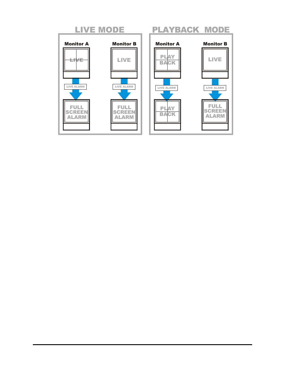 Live mode playback mode, 6 alarm history box, 7 searching for recorded alarms | GE Digital Video Multiplexer Recorder User Manual | Page 56 / 75