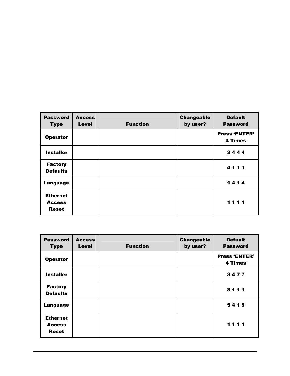 3 passwords | GE Digital Video Multiplexer Recorder User Manual | Page 8 / 75
