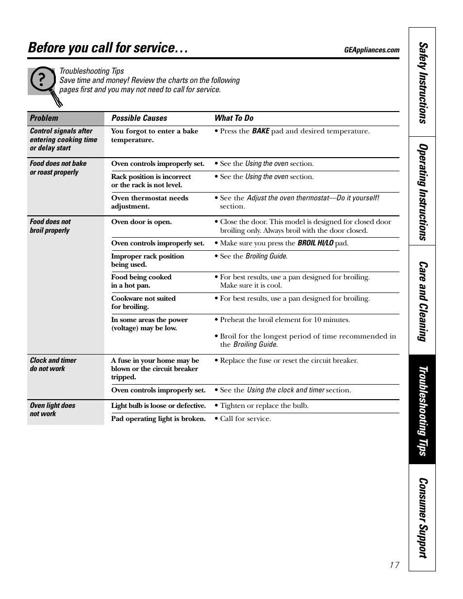 Troubleshooting tips, Before you call for service | GE JKS1027 User Manual | Page 17 / 44