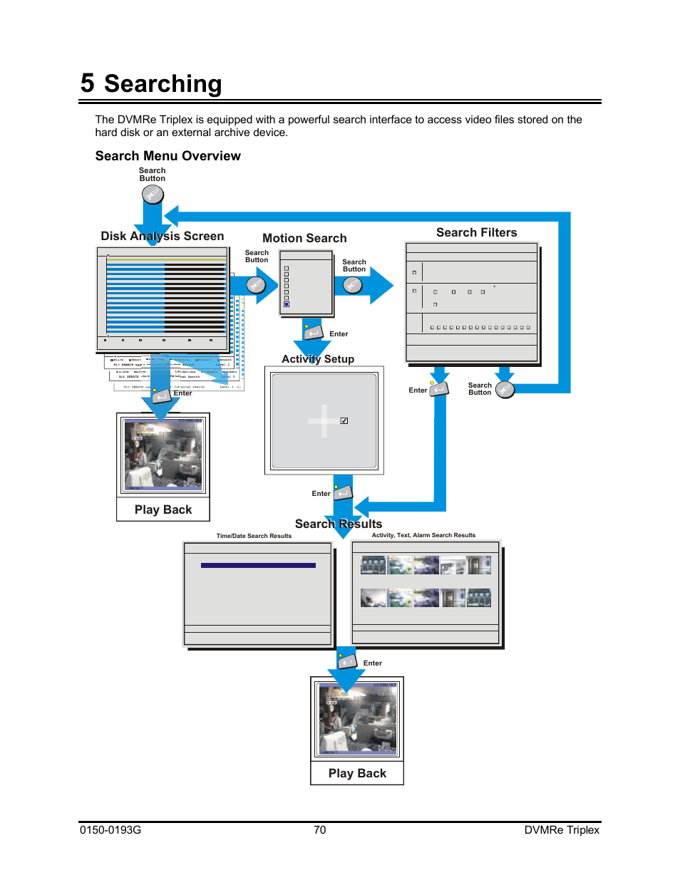 Searching, Search menu overview, Play back search filters | Play back, Disk analysis screen, Activity setup, Search button | GE Security DVMRe Triplex 0150-0193G User Manual | Page 70 / 94