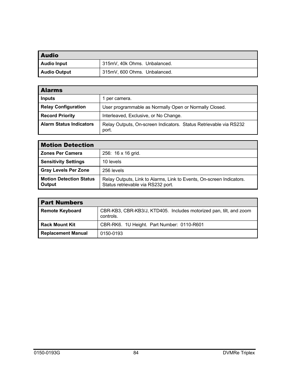 GE Security DVMRe Triplex 0150-0193G User Manual | Page 84 / 94