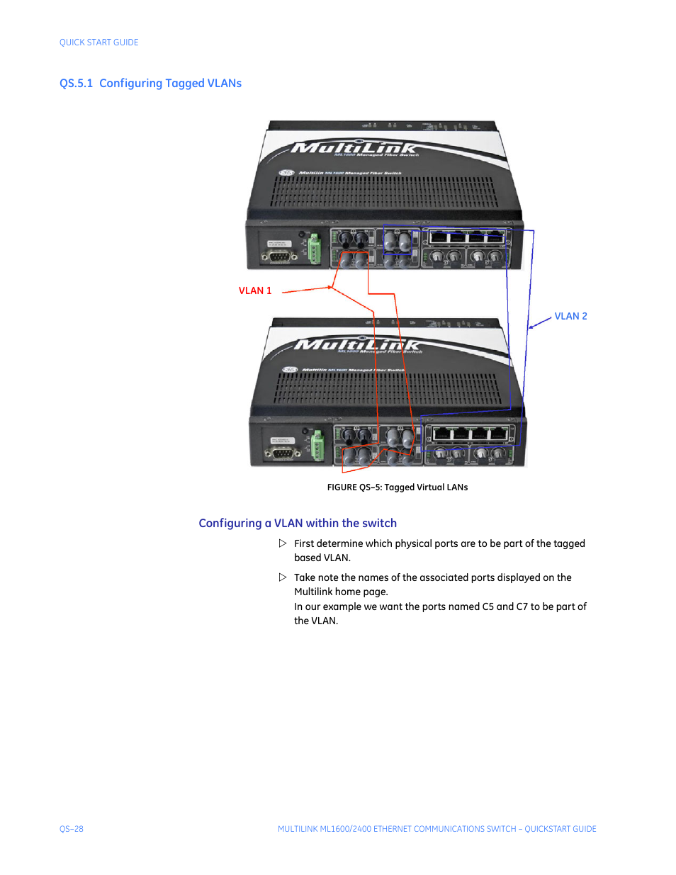 Qs.5.1 configuring tagged vlans, Onfiguring, Agged | Vlan, Qs-28 | GE ML2400 User Manual | Page 32 / 62