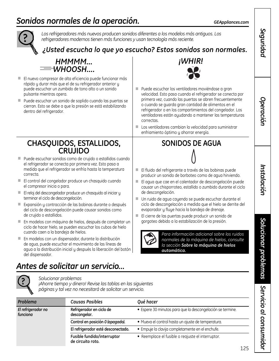 Solucionar problemas, Sonidos normales de la operación, Antes de solicitar un servicio | Chasquidos, estallidos, crujido, Sonidos de agua, Whir | GE 200D9366P019 User Manual | Page 125 / 136