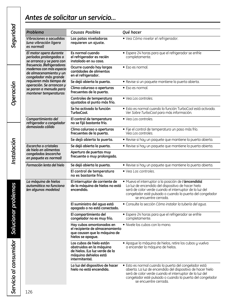 Antes de solicitar un servicio | GE 200D9366P019 User Manual | Page 126 / 136