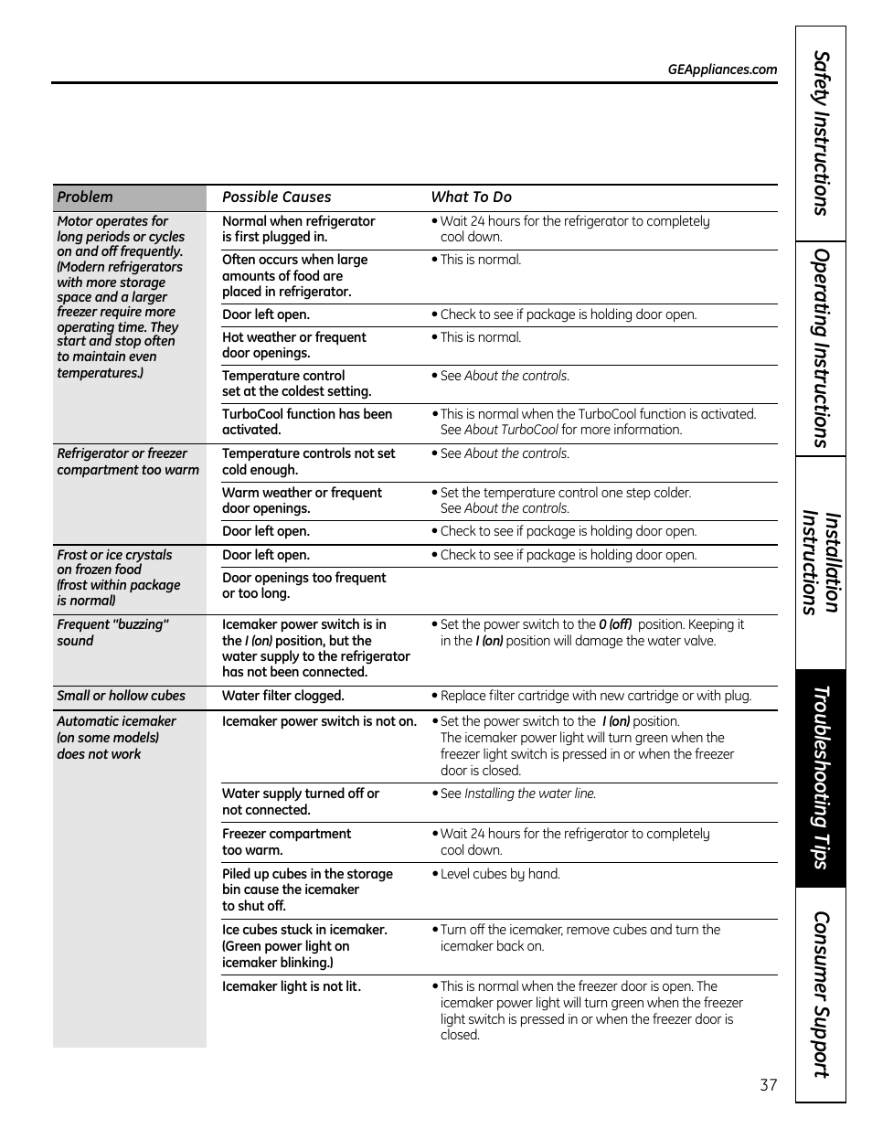 GE 200D9366P019 User Manual | Page 37 / 136