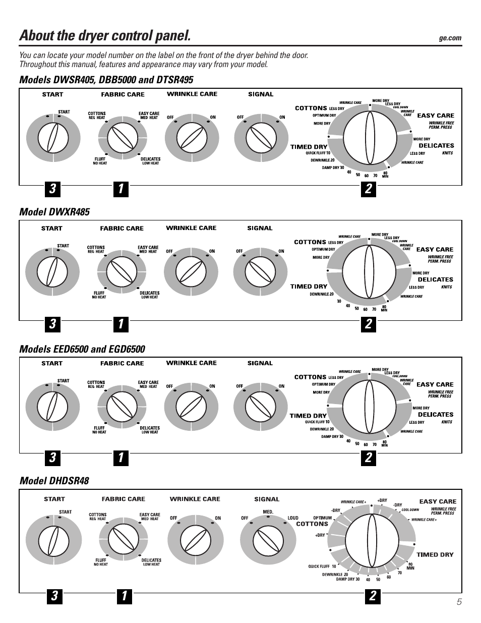 Operating instructions, Control panels, About the dryer control panel | GE DBB5000 User Manual | Page 5 / 16