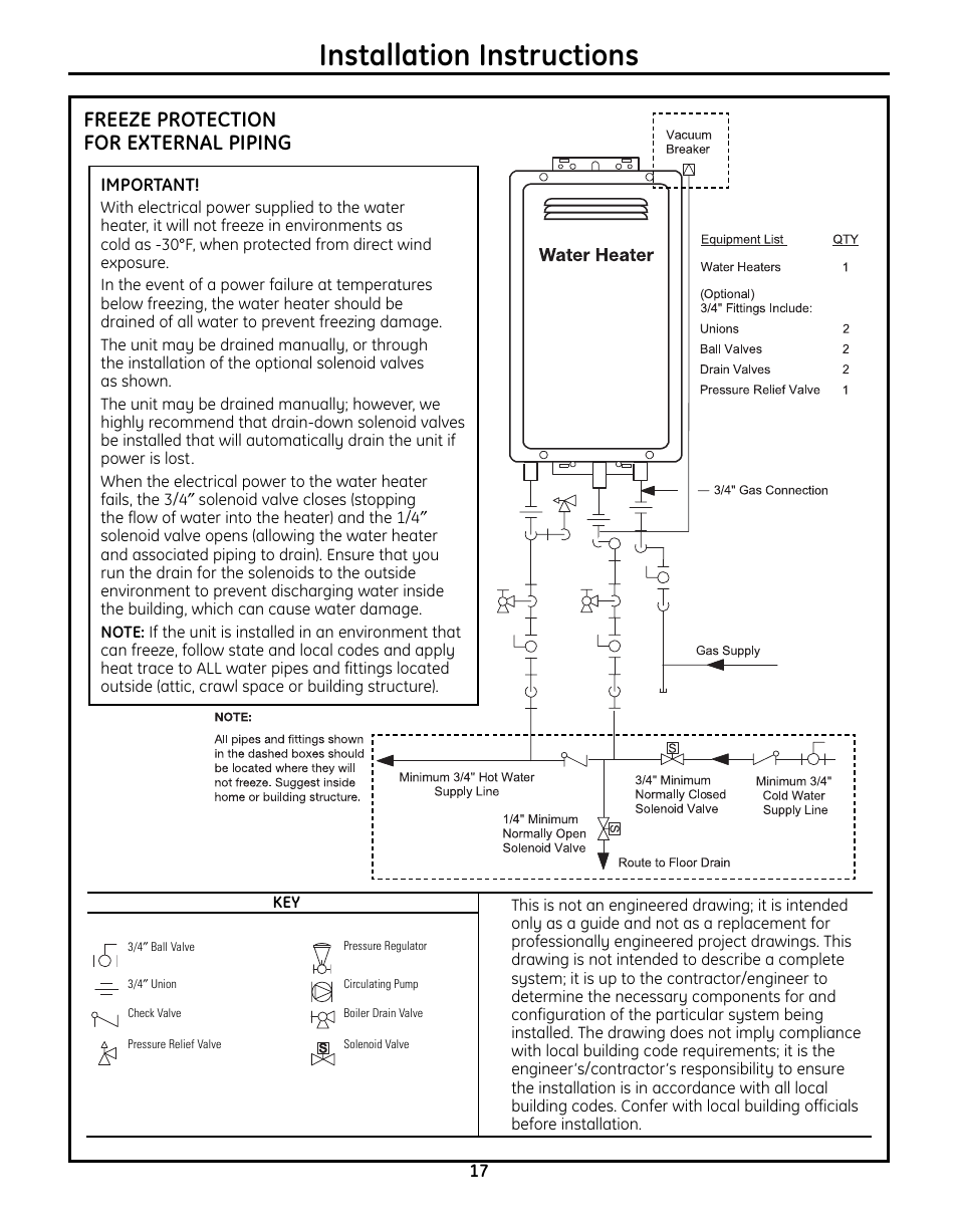 Installation instructions, Freeze protection for external piping | GE GN75DNSRSA User Manual | Page 17 / 28