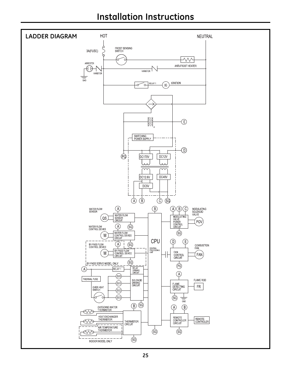 Installation instructions | GE GN75DNSRSA User Manual | Page 25 / 28