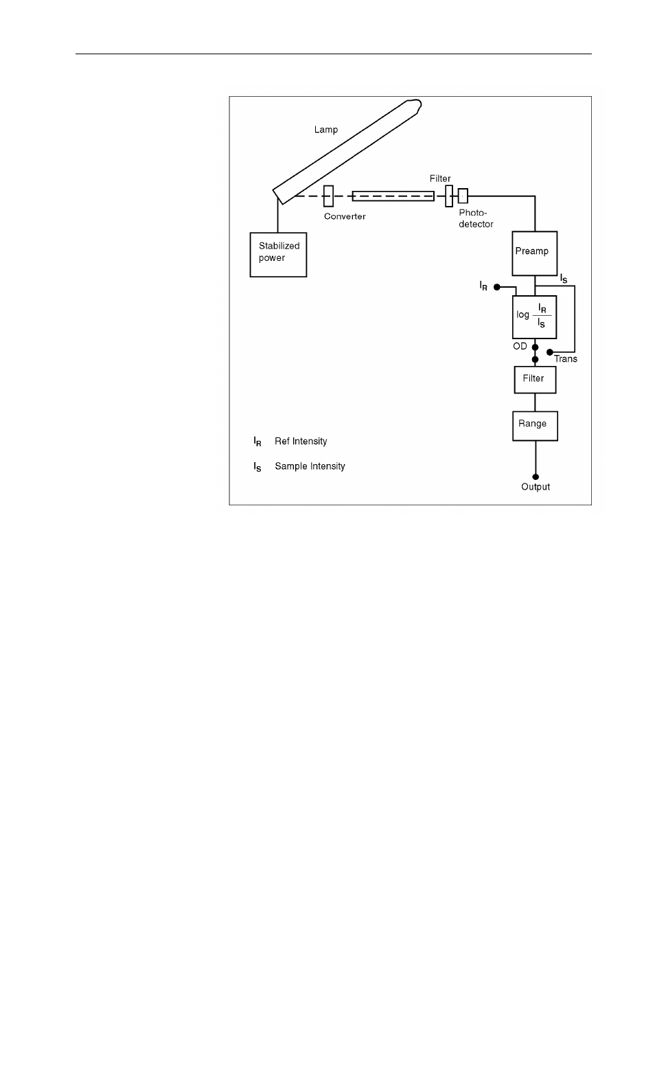GE UV-1 User Manual | Page 6 / 26