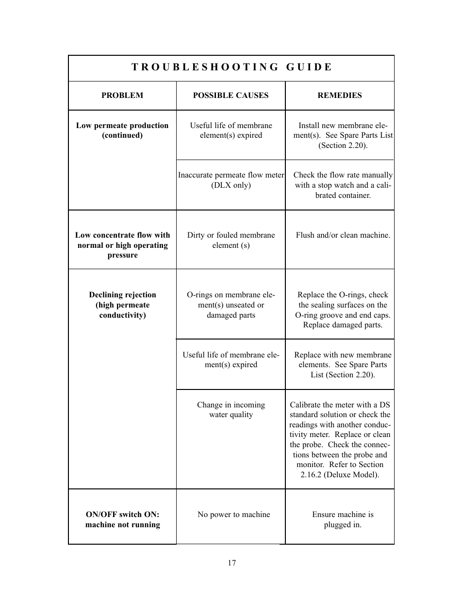 GE EZ2 Series User Manual | Page 21 / 25