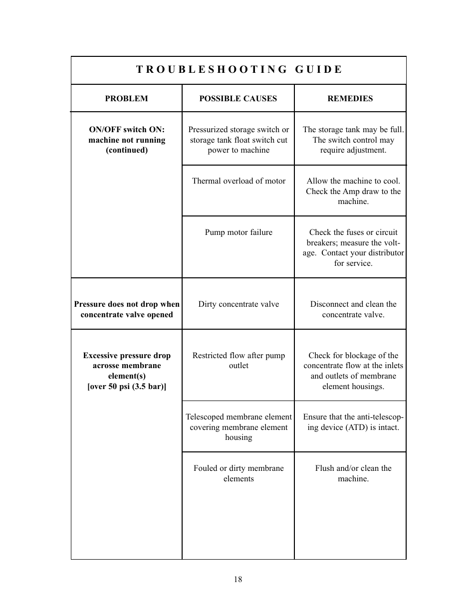 GE EZ2 Series User Manual | Page 22 / 25