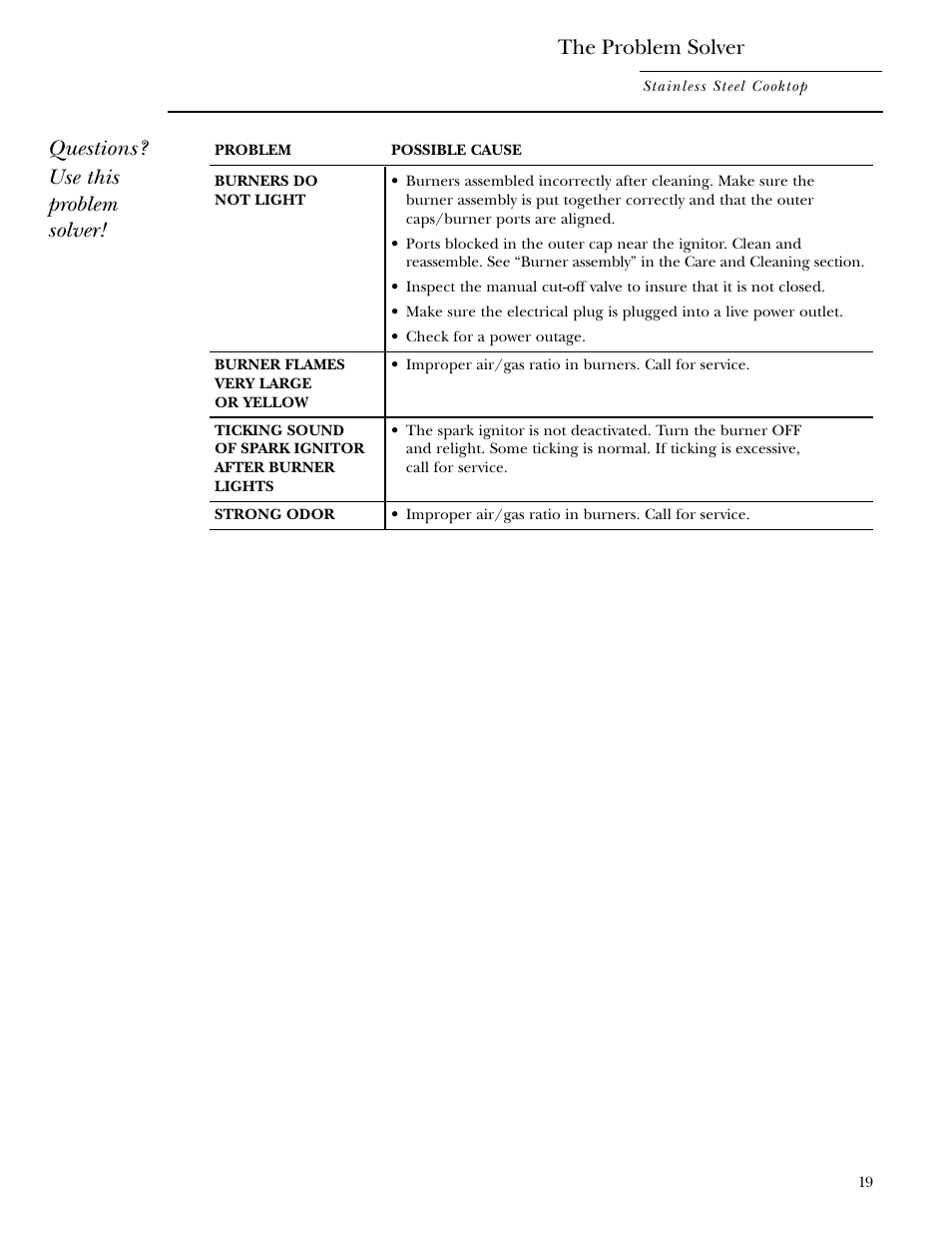 Problem solver, The problem solver, Questions? use this problem solver | GE 36 User Manual | Page 19 / 24