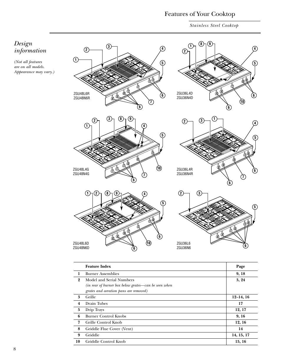 Controls, Features, Controls , 9, 12 | Features of your cooktop, Design information | GE 36 User Manual | Page 8 / 24