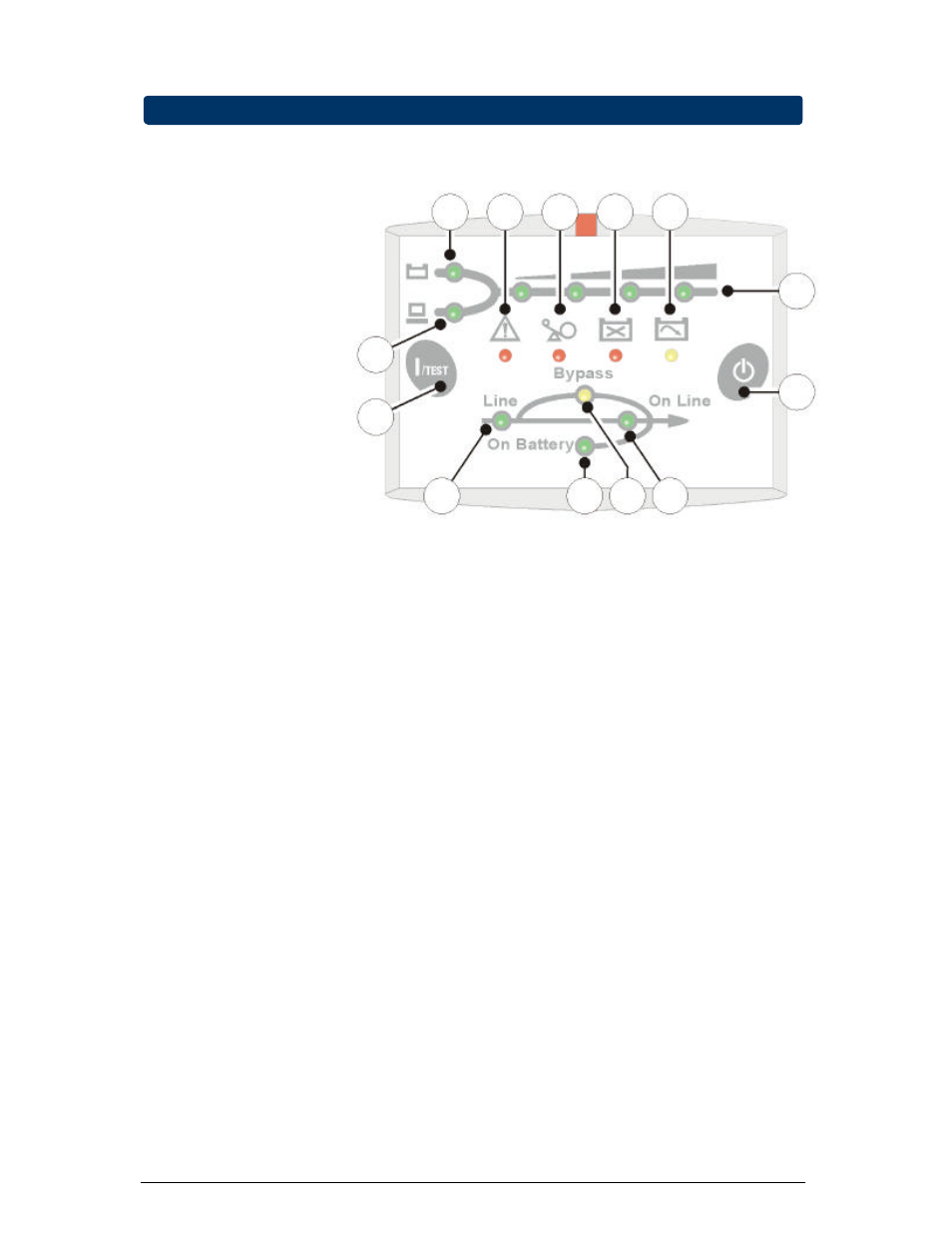 Digital energy, Gt series, 3 - operation | 1 operation panel | GE Industrial Solutions Digital Energy GT Series 1-3kVA - Tower Mount User Manual | Page 11 / 20