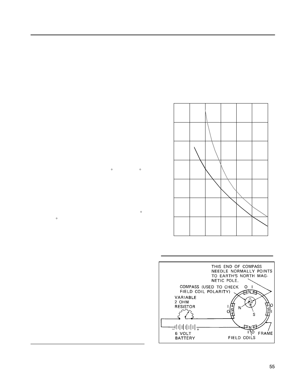 Flood dipping coiled frame, Test after repair (coiled frame without armature) | GE VERTICAL DRILLING MOTOR GE752 User Manual | Page 55 / 82