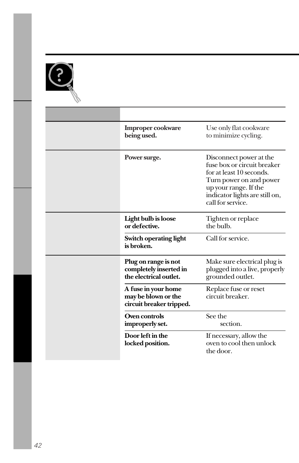 Before you call for service, Troubleshooting tips | GE 164D3333P150 User Manual | Page 42 / 48