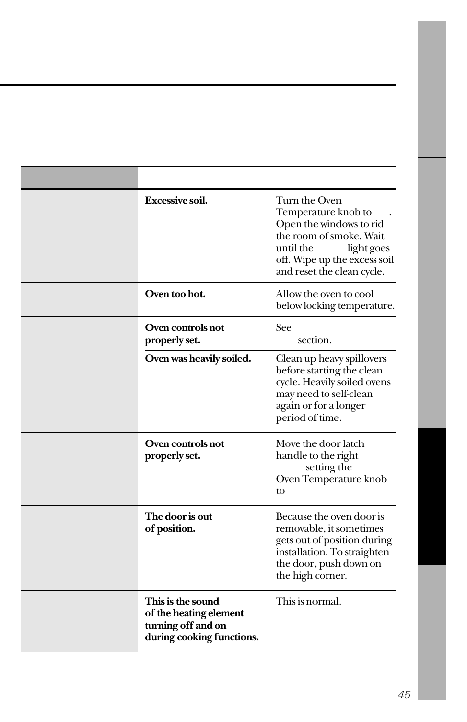 GE 164D3333P150 User Manual | Page 45 / 48