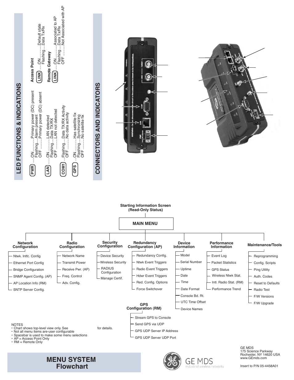 Menu system flowchart, Standard unit option set 1 remote | GE MDS 05-4558A01 User Manual | Page 10 / 20