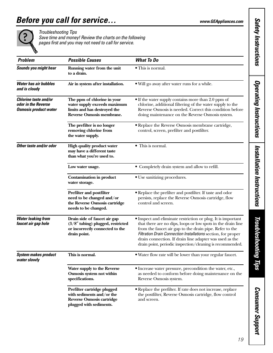 Troubleshooting tips, Before you call for service | GE GXRV10ABL01 User Manual | Page 19 / 72