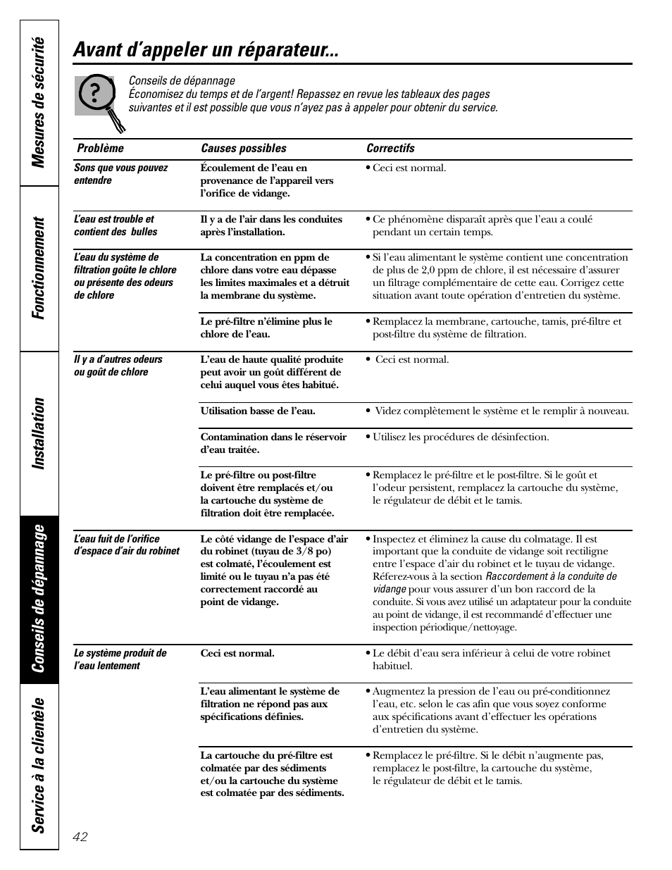 Conseils de dépannage, Avant d’appeler un réparateur | GE GXRV10ABL01 User Manual | Page 42 / 72