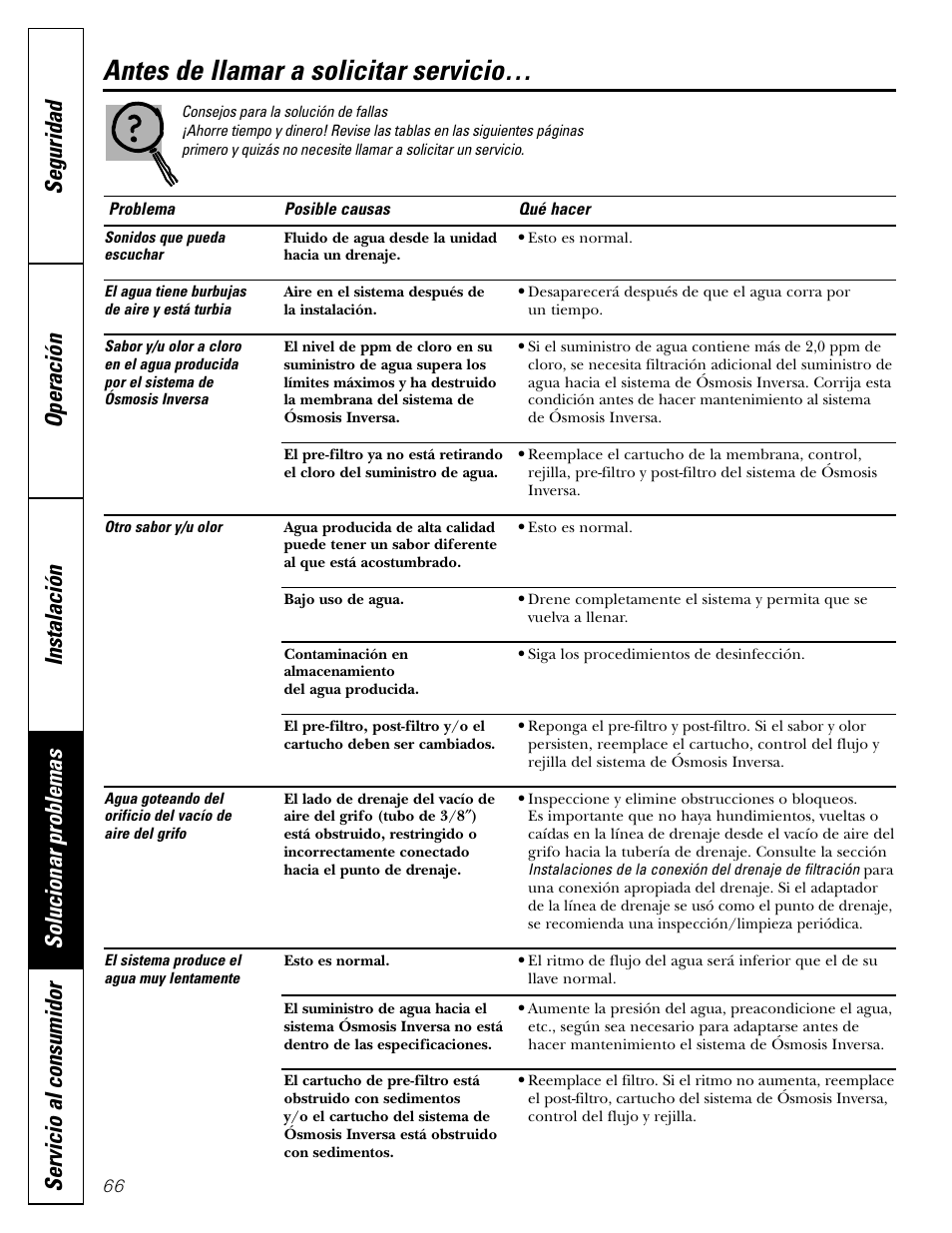 Consejos para la solución de fallas, Antes de llamar a solicitar servicio | GE GXRV10ABL01 User Manual | Page 66 / 72