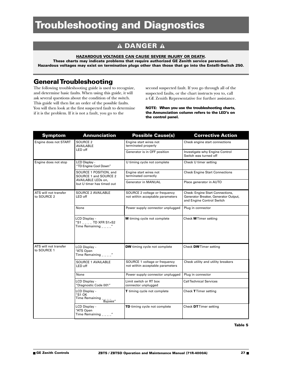 Troubleshooting and diagnostics, Danger, General troubleshooting | GE ZBTSD User Manual | Page 29 / 32
