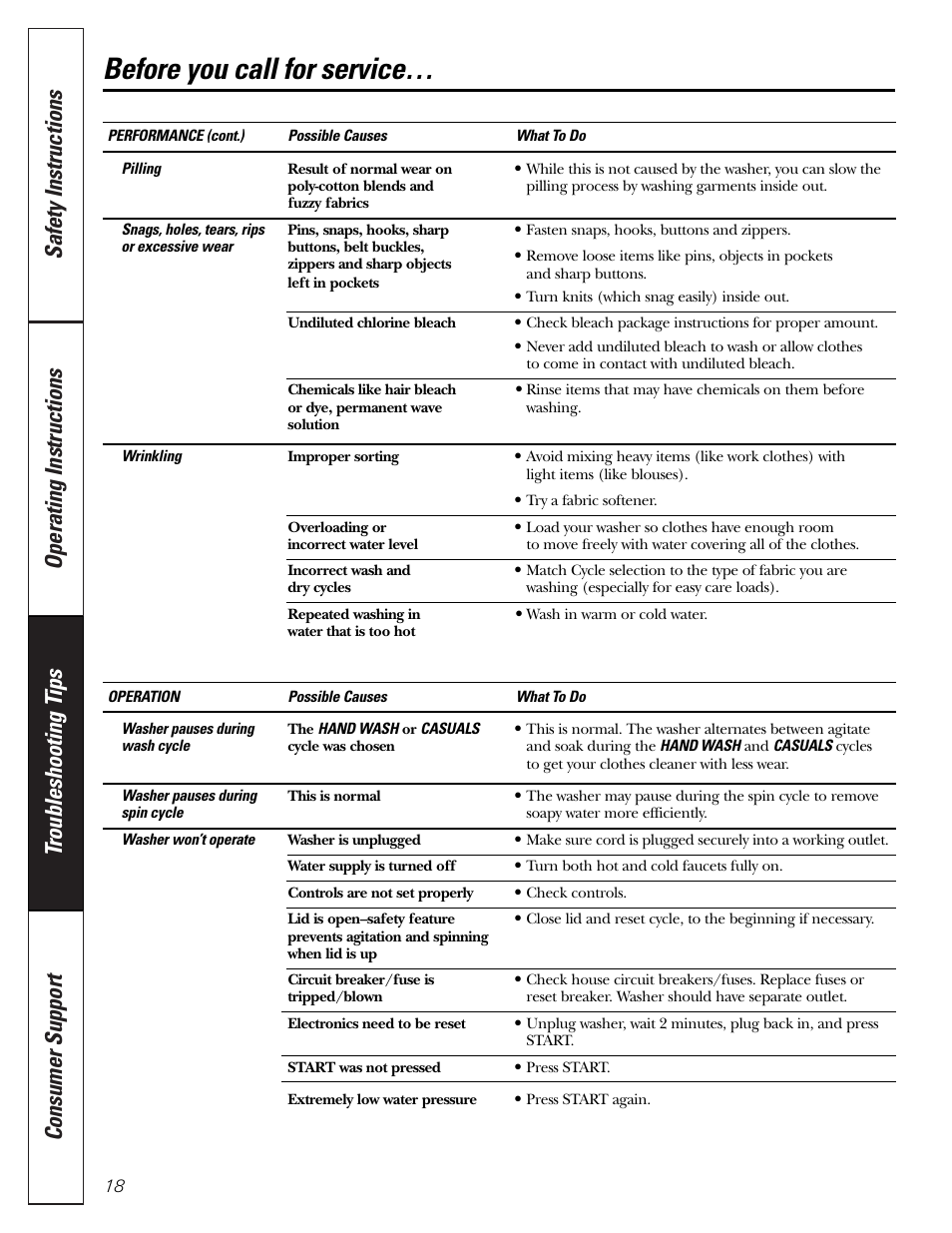 Before you call for service | GE S8000 User Manual | Page 18 / 24