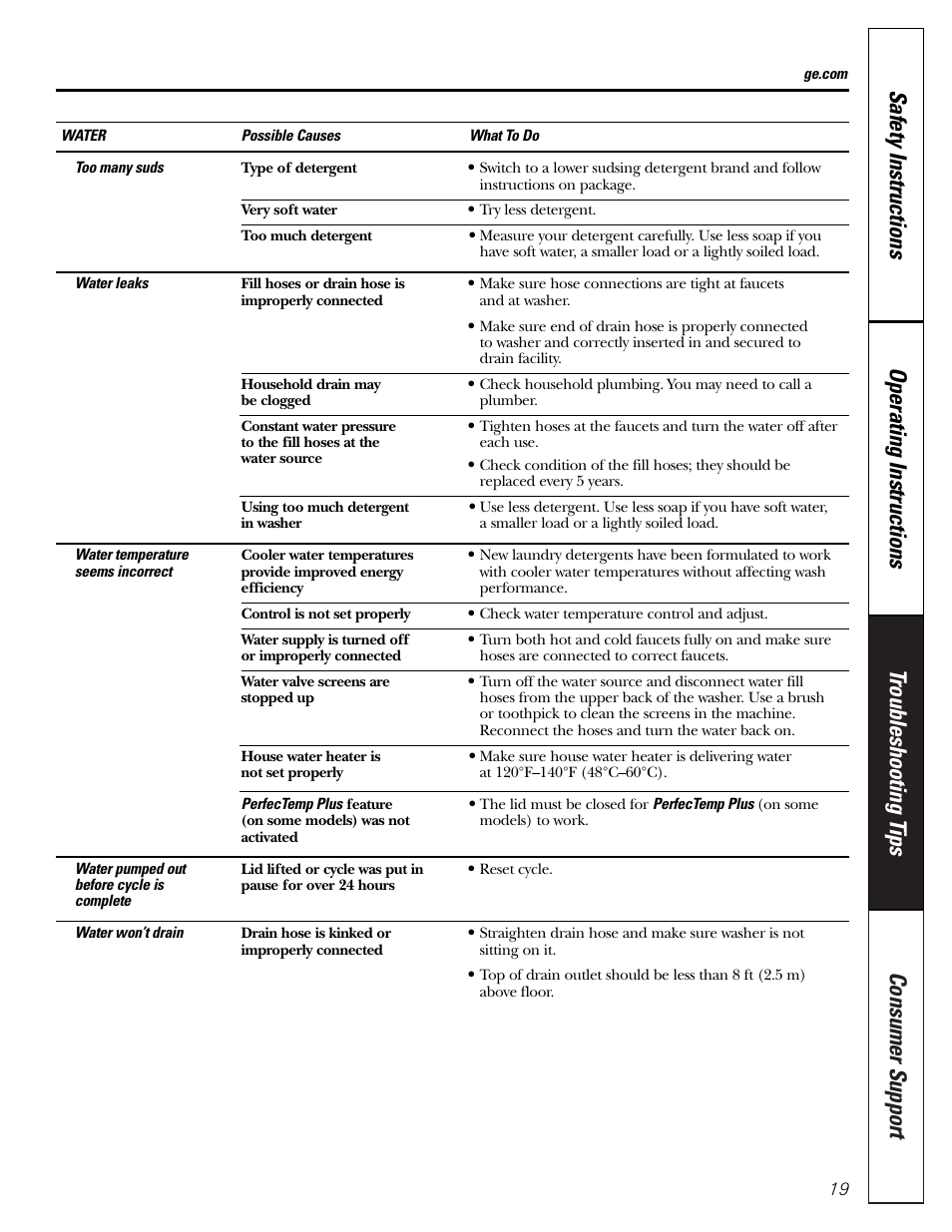 GE S8000 User Manual | Page 19 / 24