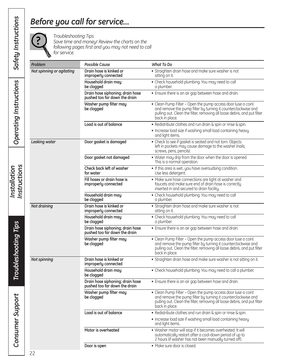 Troubleshooting tips, Before you call for service | GE Profile WPDH8910K User Manual | Page 22 / 84