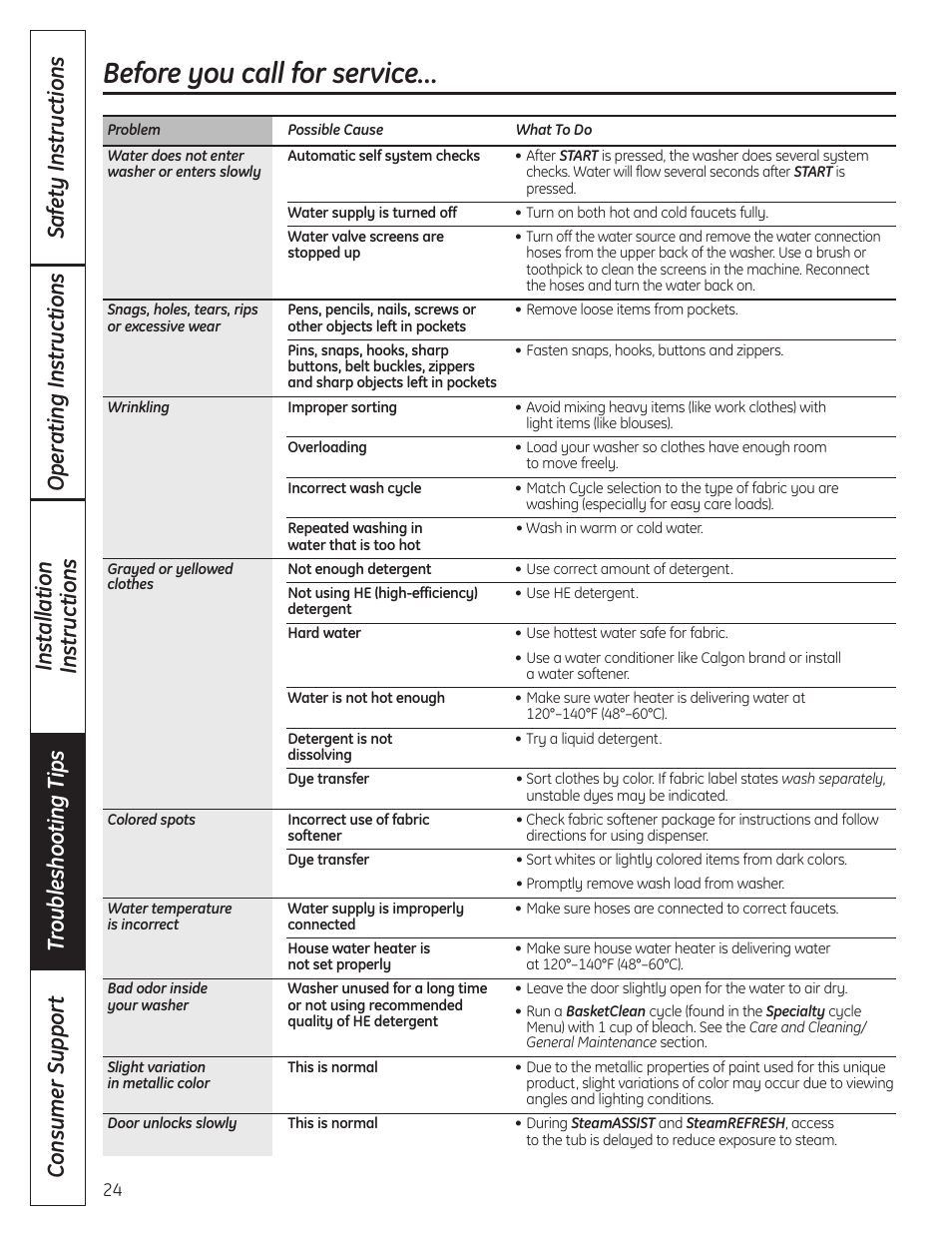 Before you call for service | GE Profile WPDH8910K User Manual | Page 24 / 84