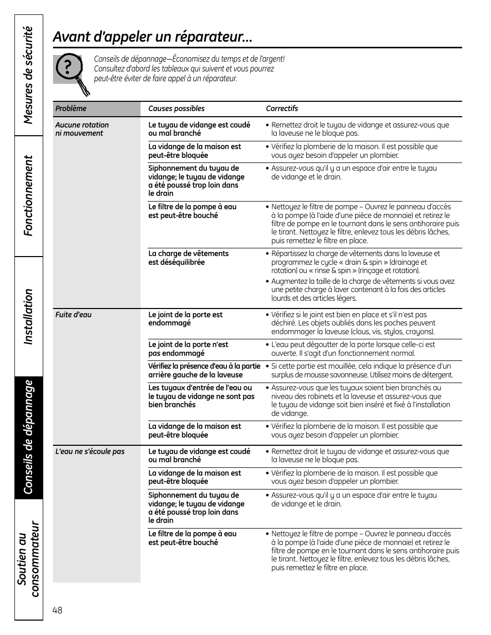 Conseils de dépannage, Avant d’appeler un réparateur | GE Profile WPDH8910K User Manual | Page 48 / 84