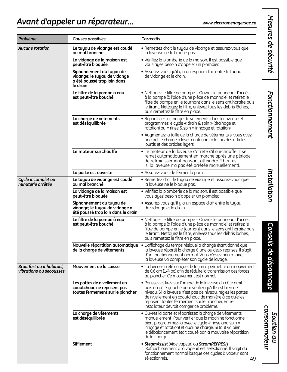 Avant d’appeler un réparateur | GE Profile WPDH8910K User Manual | Page 49 / 84