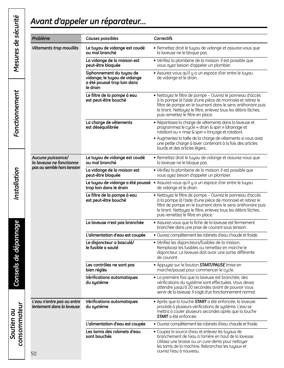 Avant d’appeler un réparateur | GE Profile WPDH8910K User Manual | Page 50 / 84