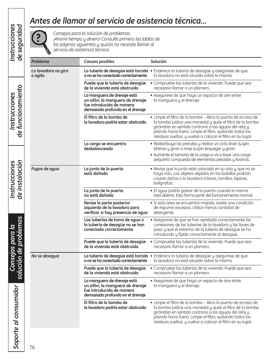 Consejos para la solución de problemas, Antes de llamar al servicio de asistencia técnica | GE Profile WPDH8910K User Manual | Page 76 / 84