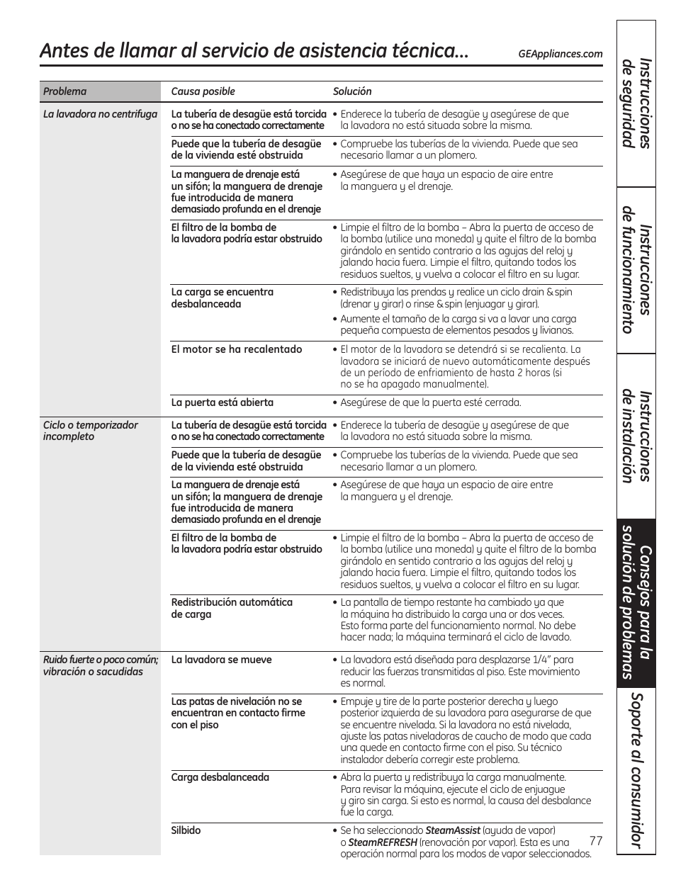 Antes de llamar al servicio de asistencia técnica | GE Profile WPDH8910K User Manual | Page 77 / 84