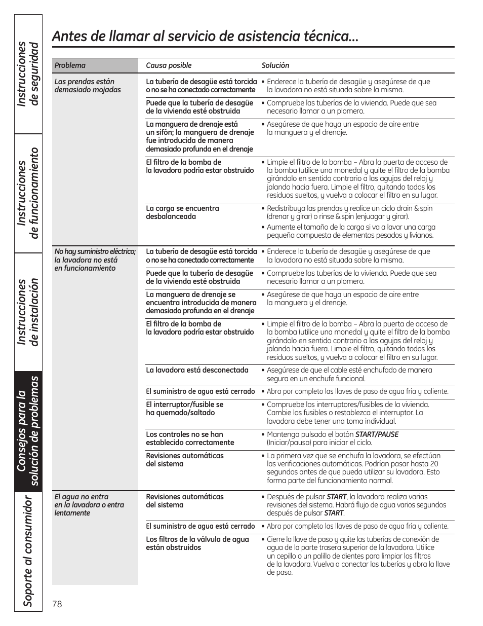 Antes de llamar al servicio de asistencia técnica | GE Profile WPDH8910K User Manual | Page 78 / 84