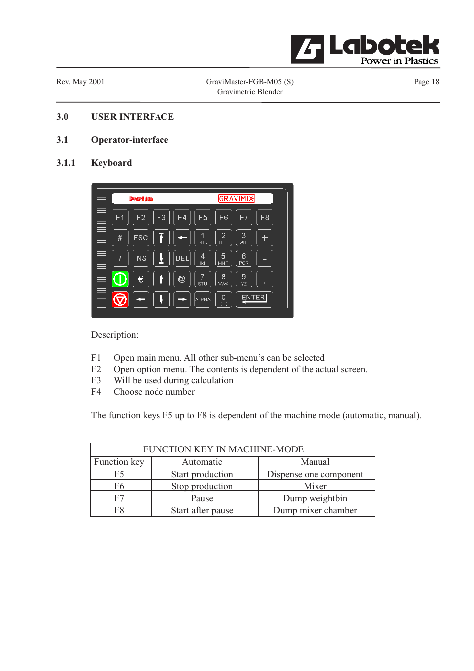GE FGB-M05 User Manual | Page 19 / 52