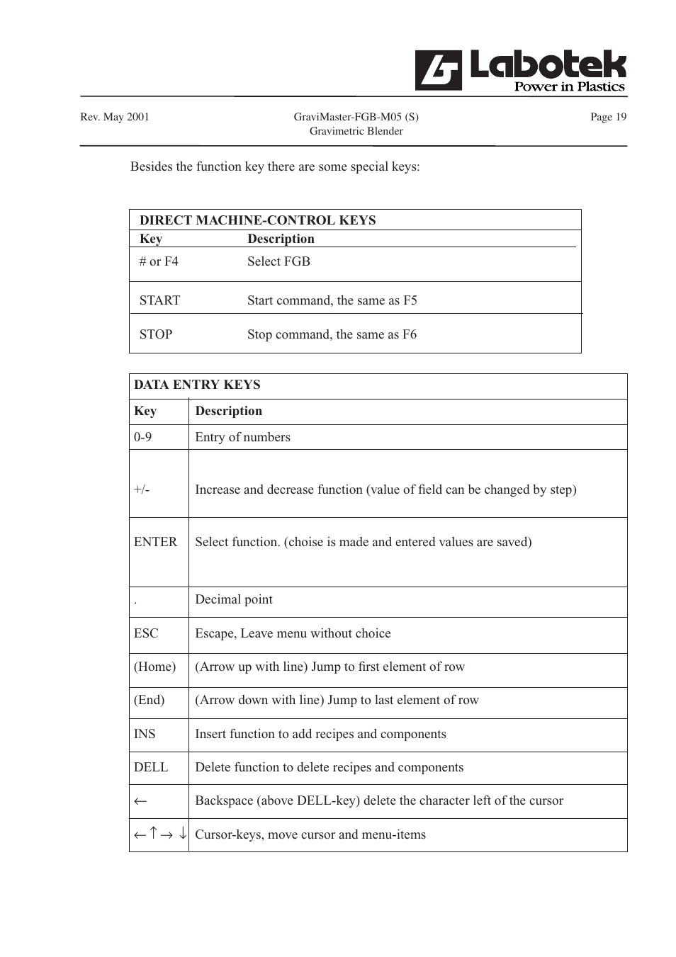 GE FGB-M05 User Manual | Page 20 / 52