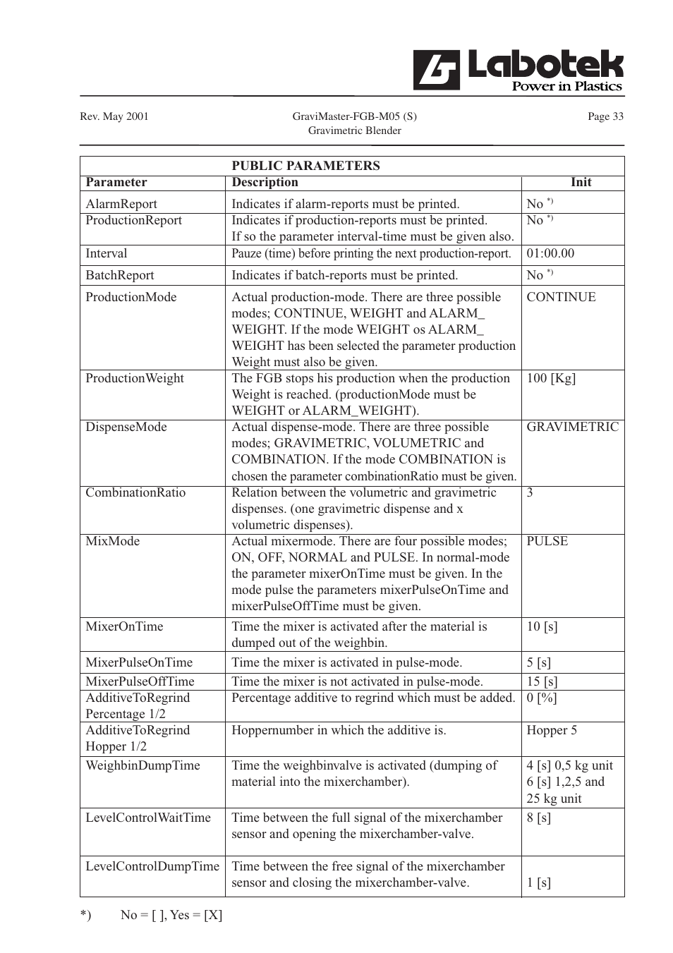 GE FGB-M05 User Manual | Page 34 / 52