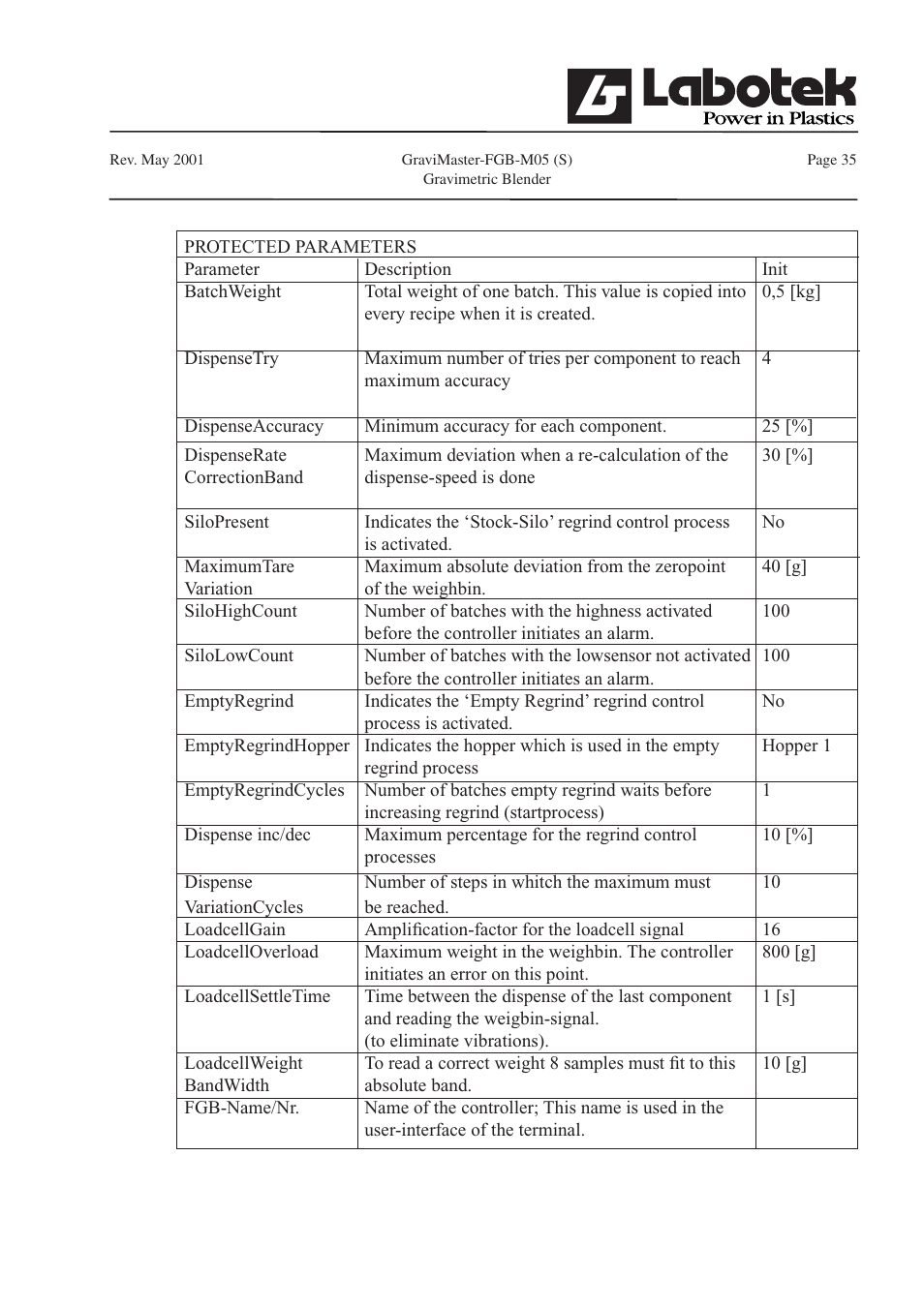 GE FGB-M05 User Manual | Page 36 / 52