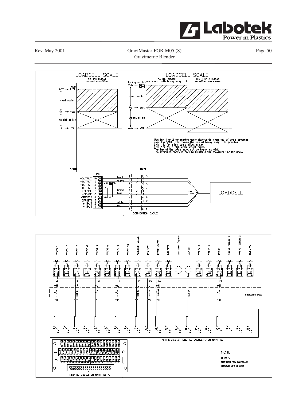 GE FGB-M05 User Manual | Page 51 / 52