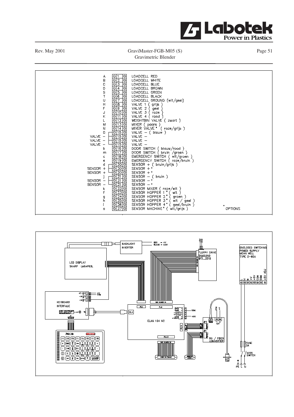GE FGB-M05 User Manual | Page 52 / 52