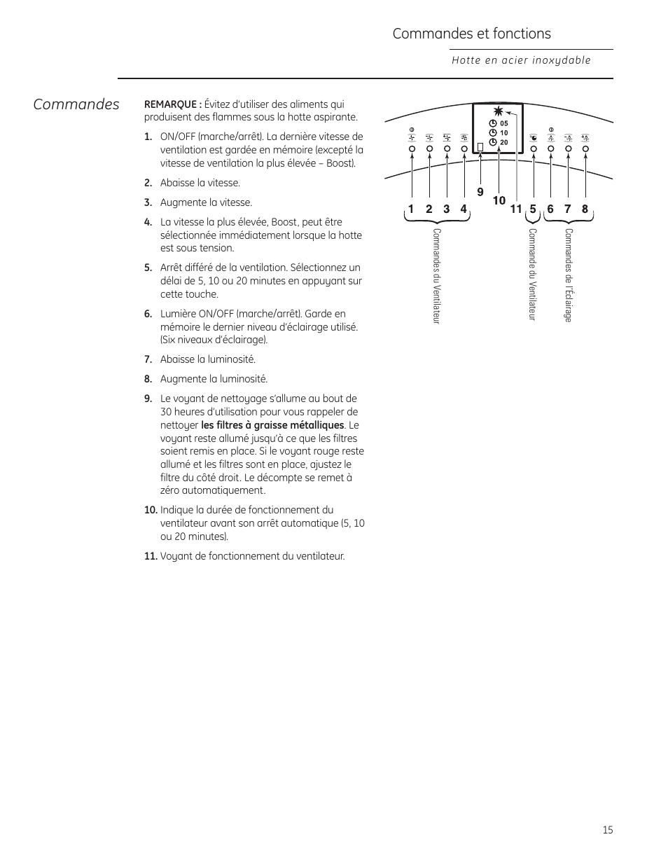 Commandes et fonctions, Commandes | GE Monogram ZV855 User Manual | Page 15 / 32