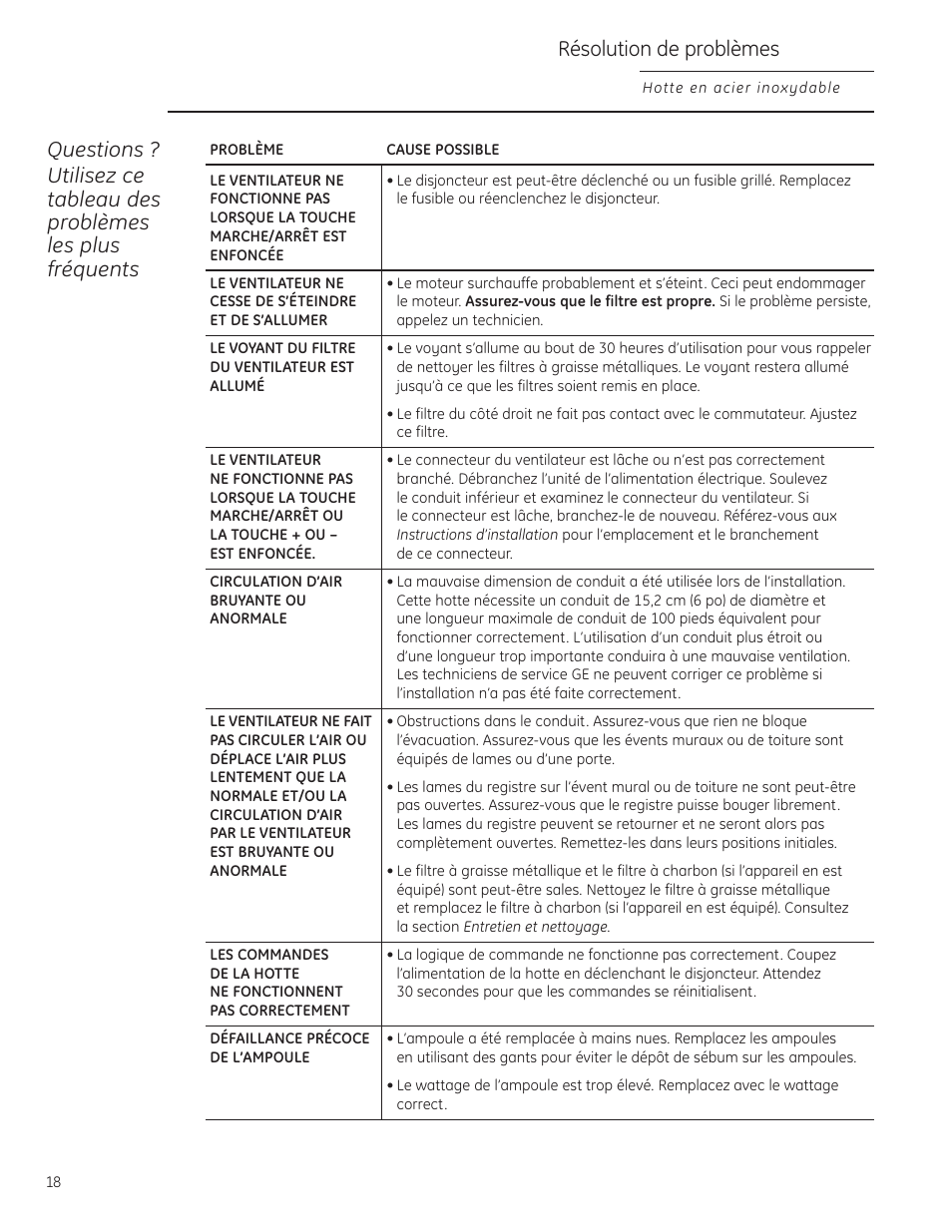 Résolution de problèmes | GE Monogram ZV855 User Manual | Page 18 / 32