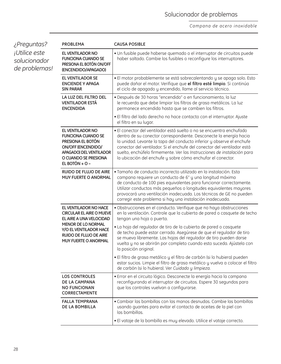 Solucionador de problemas, Preguntas? ¡utilice este solucionador de problemas | GE Monogram ZV855 User Manual | Page 28 / 32