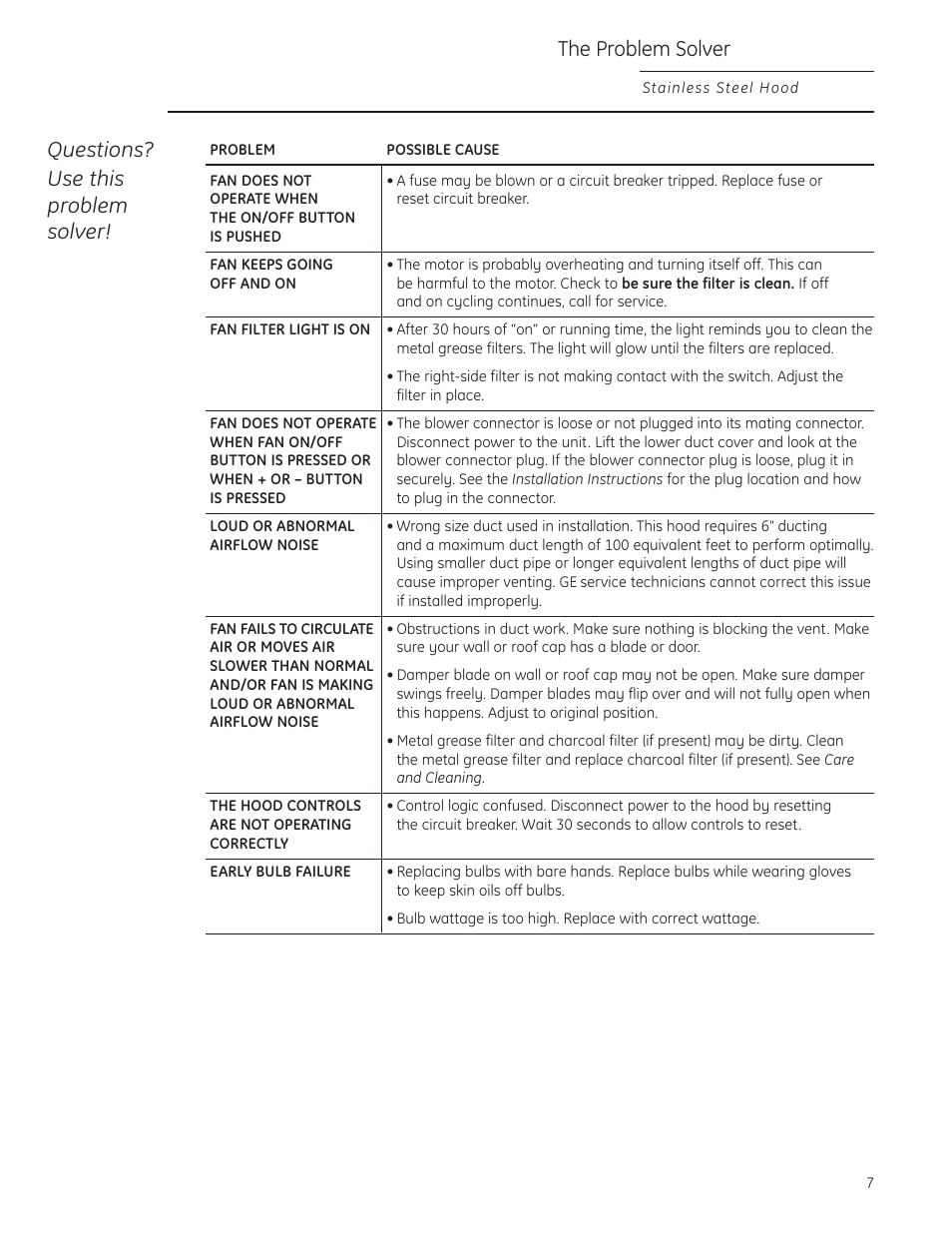 Problem solver, The problem solver, Questions? use this problem solver | GE Monogram ZV855 User Manual | Page 7 / 32