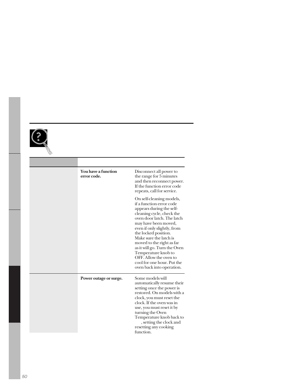 Before you call for service | GE 164D3333P159 User Manual | Page 50 / 56