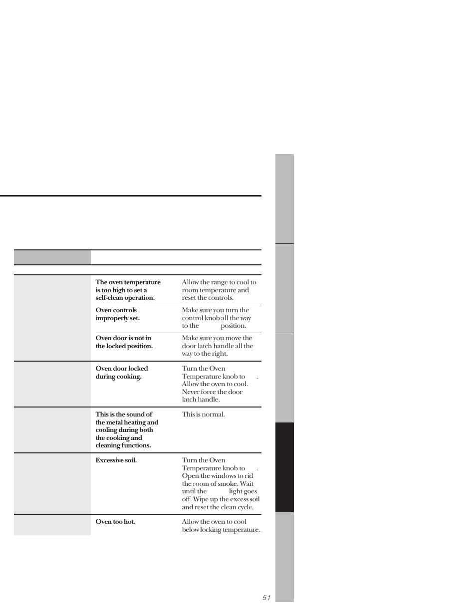 GE 164D3333P159 User Manual | Page 51 / 56